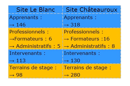tableau2